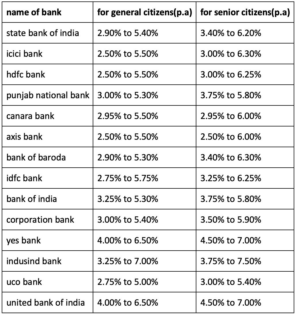 Hdfc on sale fd calculator